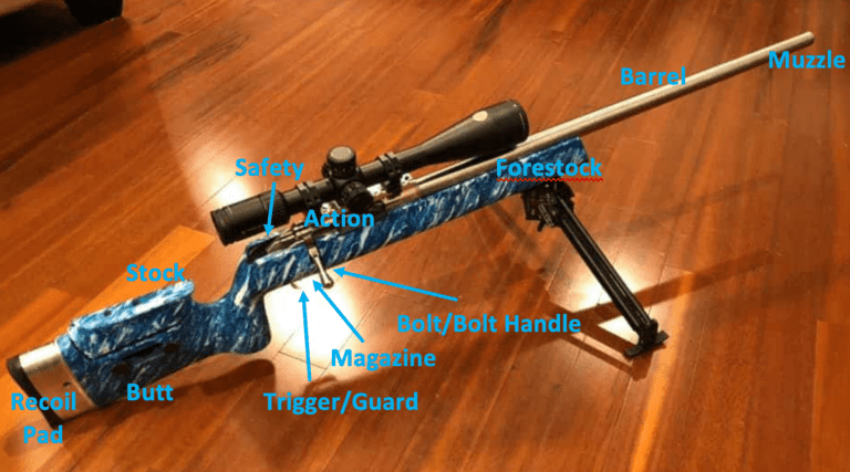 Rifle Terminology 101